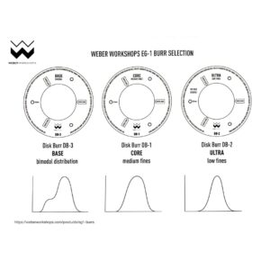 73 Weber EG1 ULTRA Burrs Set