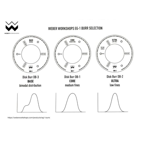 73 Weber EG1 ULTRA Burrs Set